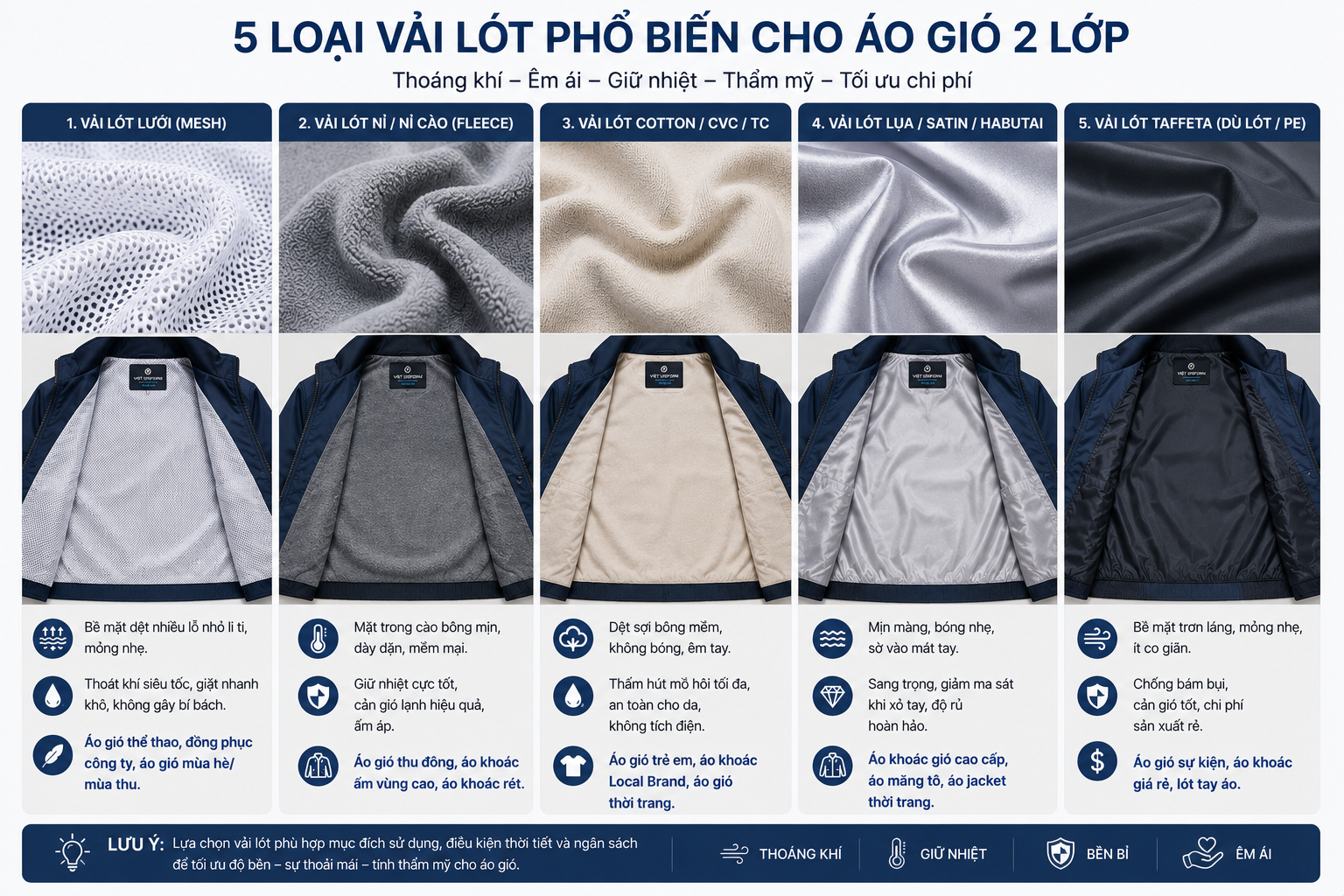 Bộ vải lót cho áo 2 lớp